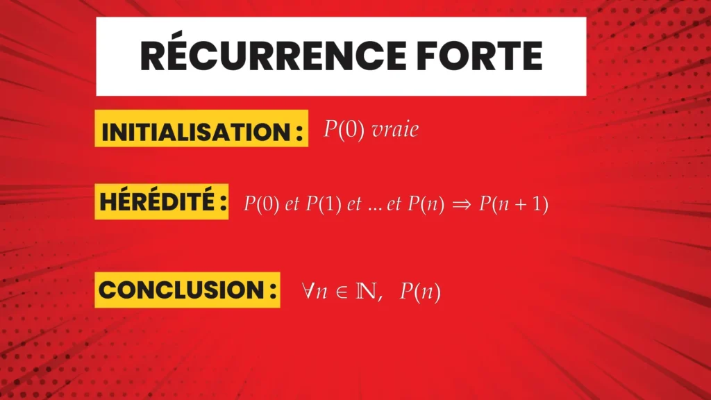 Récurrence forte